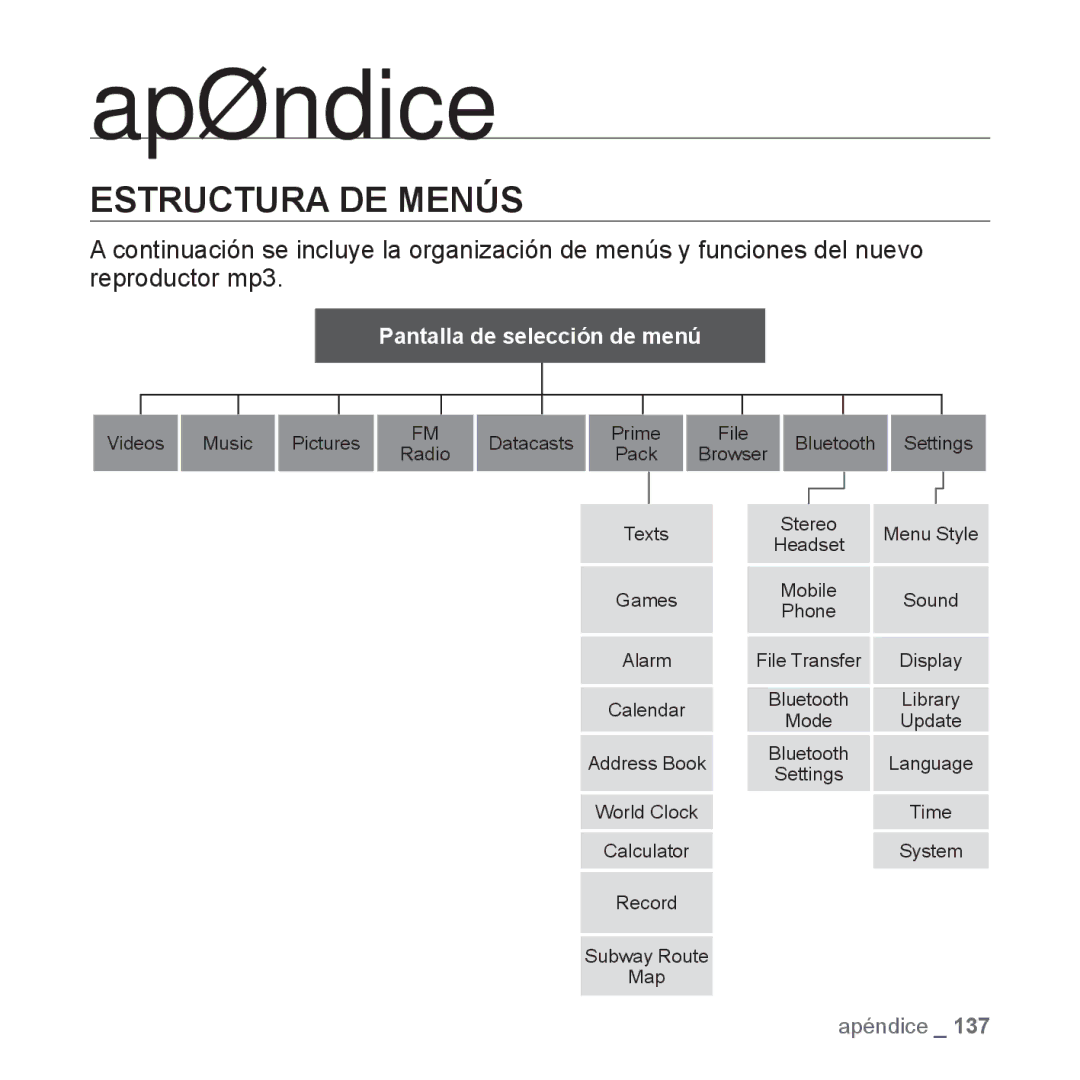 Samsung YP-P2AB/MEA manual Apéndice, Estructura DE Menús 