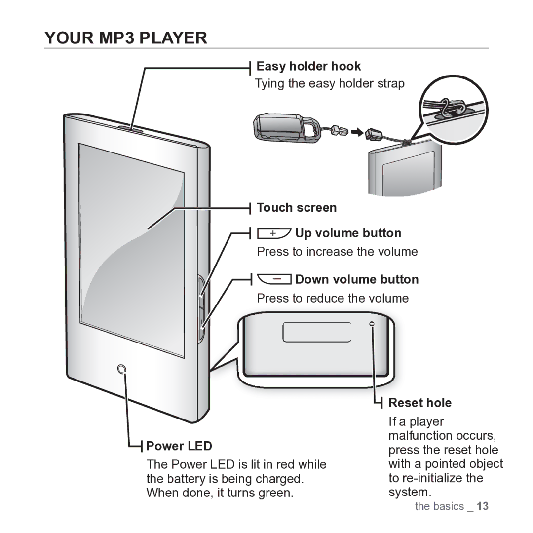 Samsung YP-P2JARY user manual Your MP3 Player 