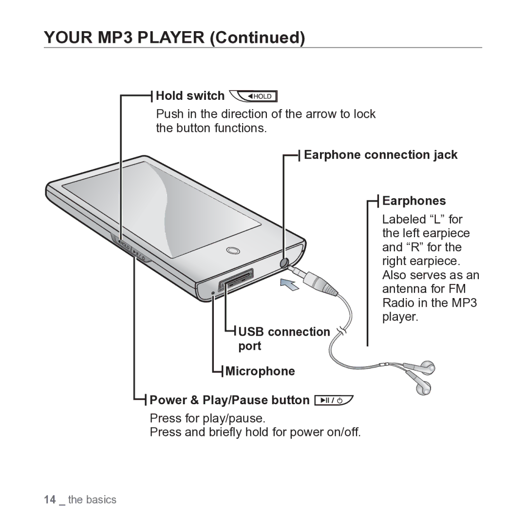 Samsung YP-P2JARY user manual Your MP3 Player, Hold switch 