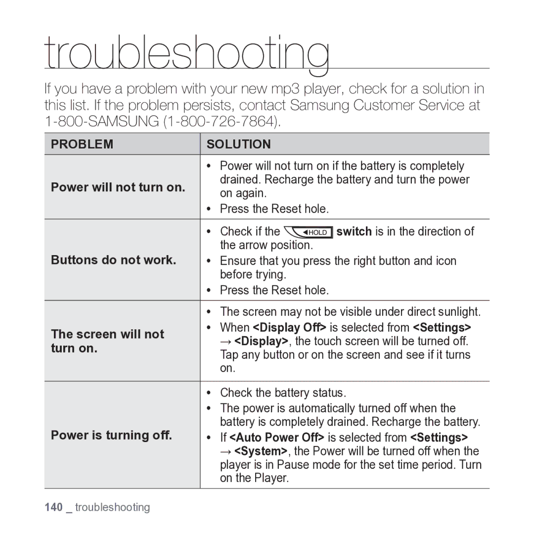 Samsung YP-P2JARY user manual Troubleshooting 