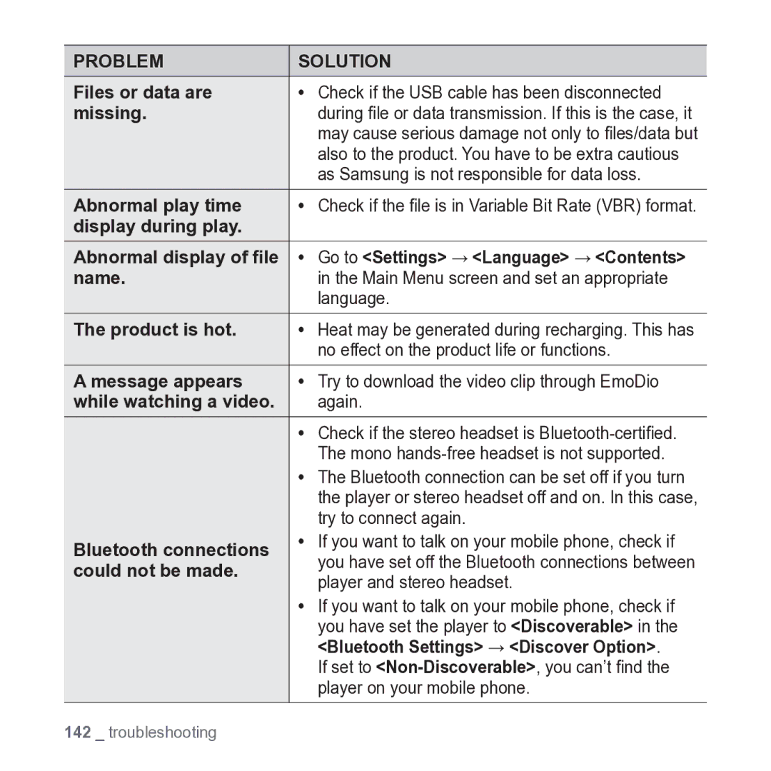 Samsung YP-P2JARY user manual As Samsung is not responsible for data loss, Abnormal play time, Display during play, Again 