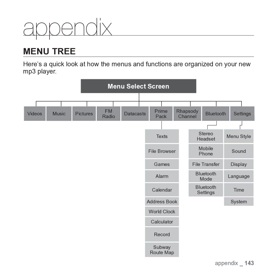 Samsung YP-P2JARY user manual Appendix, Menu Tree 