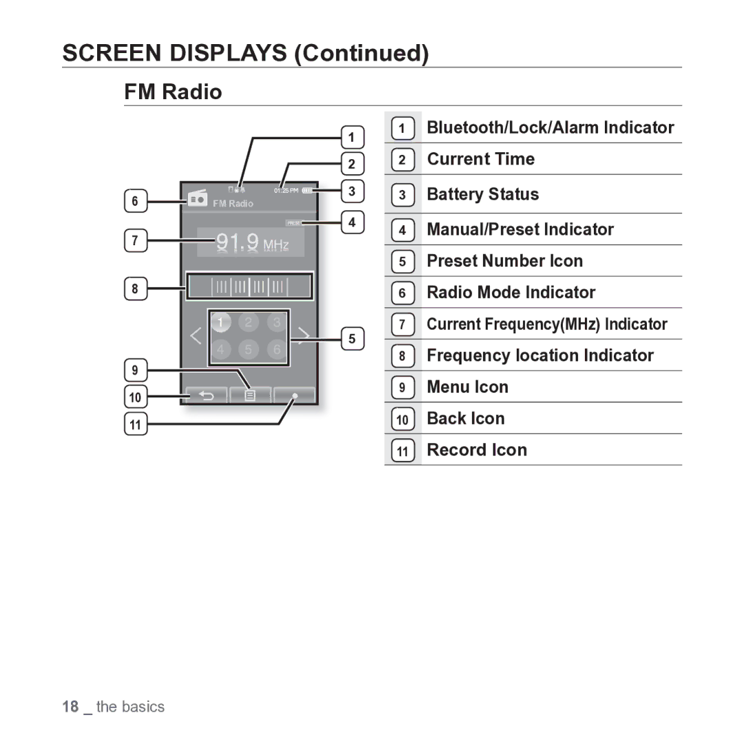 Samsung YP-P2JARY user manual FM Radio 