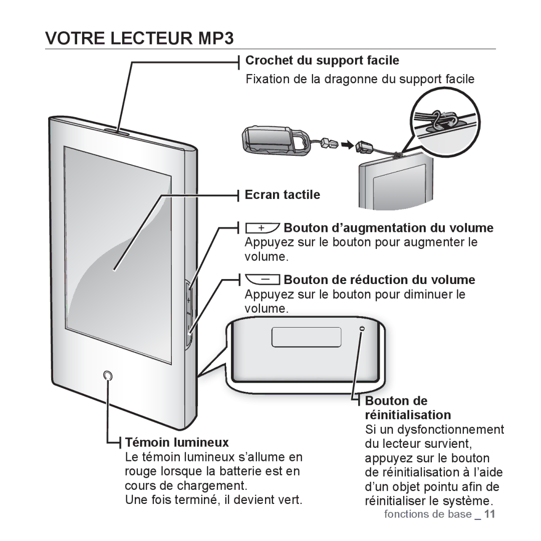 Samsung YP-P2JAB/XEF, YP-P2JCB/XEF Votre Lecteur MP3, Crochet du support facile, Fixation de la dragonne du support facile 