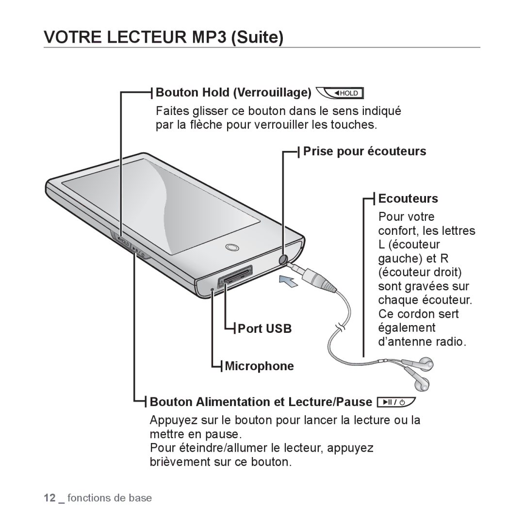 Samsung YP-P2JCW/XEF Votre Lecteur MP3 Suite, Bouton Hold Verrouillage, Prise pour écouteurs Port USB Microphone Ecouteurs 