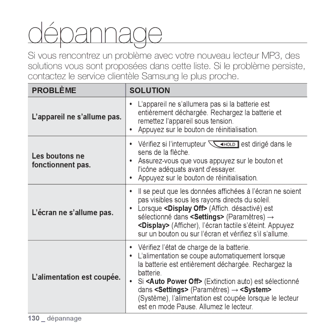 Samsung YP-P2JCB/XEF, YP-P2JAB/XEF, YP-P2JCW/XEF, YP-P2JQB/XEF, YP-P2JEB/XEF manual Dépannage 