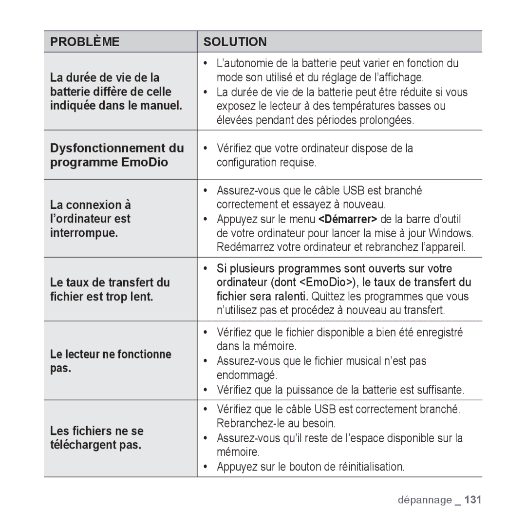 Samsung YP-P2JAB/XEF Élevées pendant des périodes prolongées, Interrompue, Si plusieurs programmes sont ouverts sur votre 