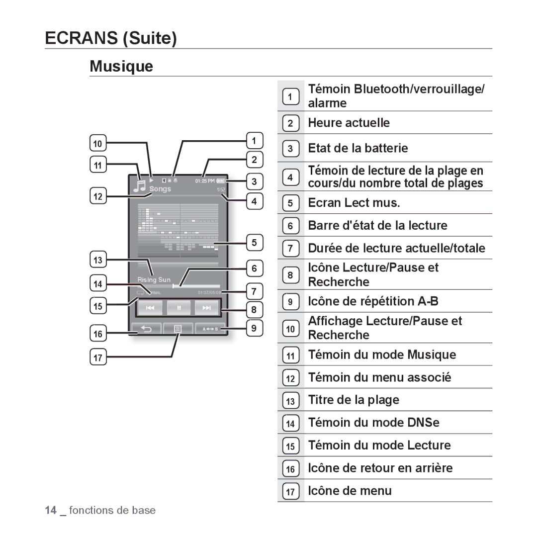 Samsung YP-P2JEB/XEF manual Ecrans Suite, Musique, Ecran Lect mus, Icône Lecture/Pause et Recherche Icône de répétition A-B 