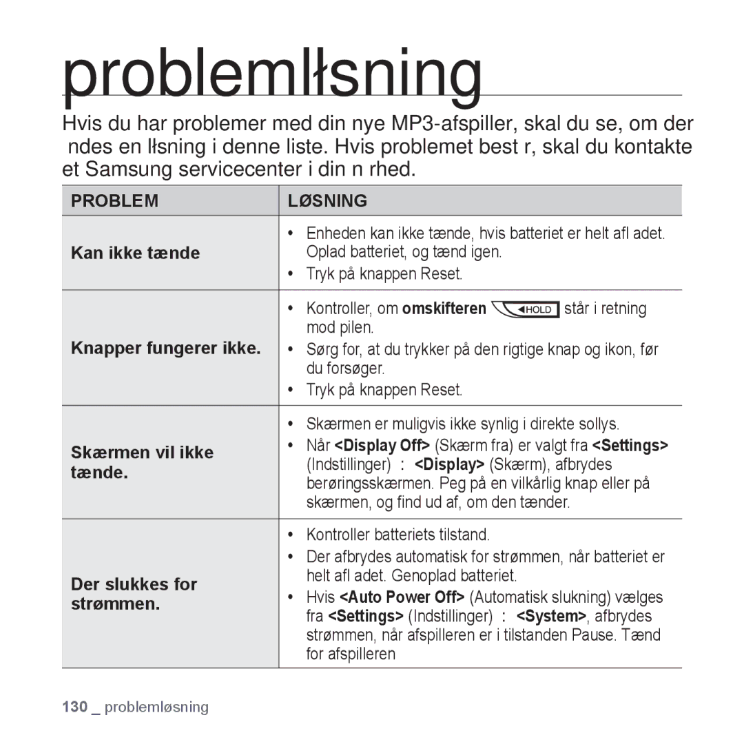 Samsung YP-P2JEB/XEE, YP-P2JAW/XEE, YP-P2JCB/XEE, YP-P2JCW/XEE, YP-P2JAB/XEE manual Problemløsning 