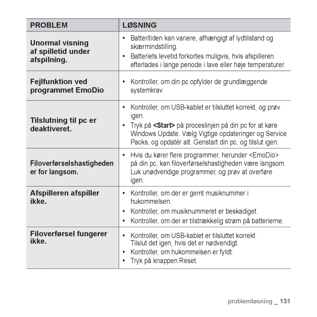 Samsung YP-P2JAW/XEE Unormal visning, Skærmindstilling, Af spilletid under, Afspilning, Fejlfunktion ved, Deaktiveret 