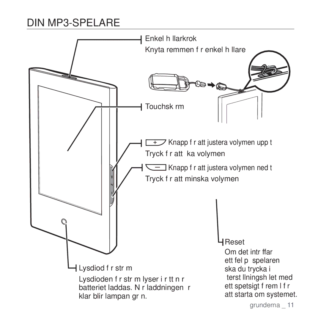 Samsung YP-P2JAW/XEE, YP-P2JEB/XEE, YP-P2JCB/XEE, YP-P2JCW/XEE, YP-P2JAB/XEE manual DIN MP3-SPELARE 