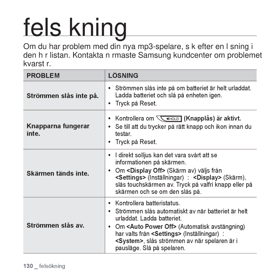 Samsung YP-P2JEB/XEE, YP-P2JAW/XEE, YP-P2JCB/XEE, YP-P2JCW/XEE, YP-P2JAB/XEE manual Felsökning 