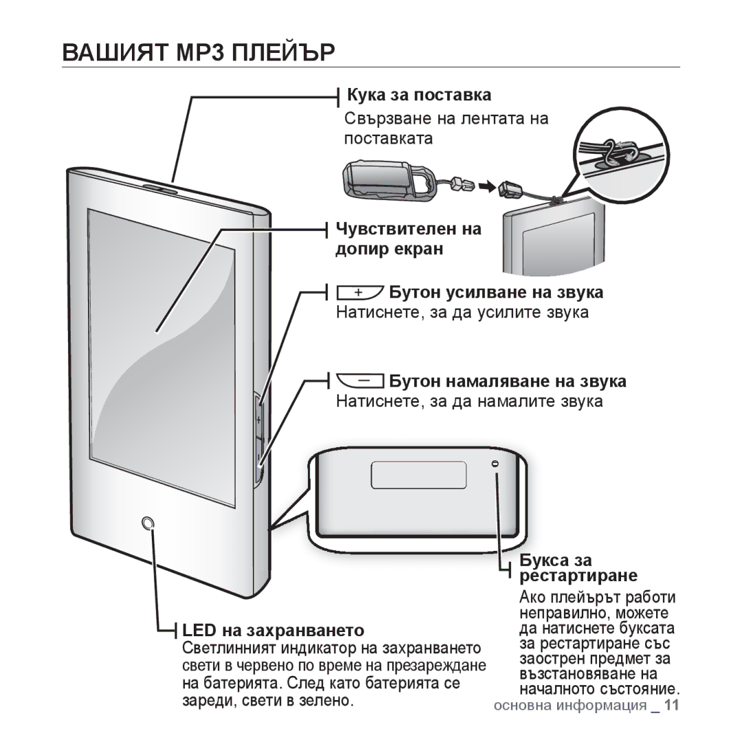 Samsung YP-P2JQB/XEO, YP-P2JQB/XET manual Вашият MP3 Плейър, Кука за поставка, LED на захранването, Букса за рестартиране 