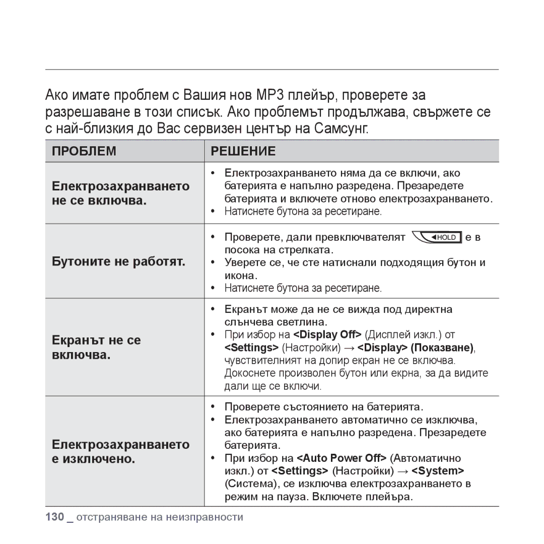 Samsung YP-P2JAB/XEO, YP-P2JQB/XET, YP-P2JAB/XET manual Не се включва, Бутоните не работят, Екранът не се, Включва, Изключено 