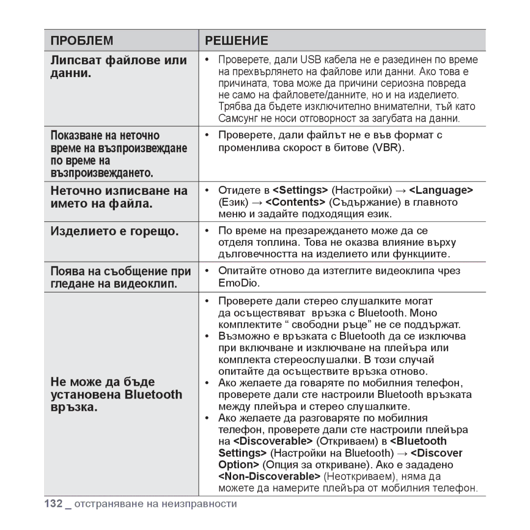 Samsung YP-P2JQB/XET Липсват файлове или, Данни, Показване на неточно, По време на Възпроизвеждането Неточно изписване на 