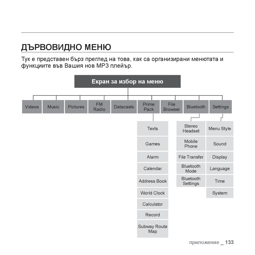 Samsung YP-P2JAB/XET, YP-P2JQB/XET, YP-P2JAB/XEO, YP-P2JQB/XEO manual Приложение, Дървовидно Меню 