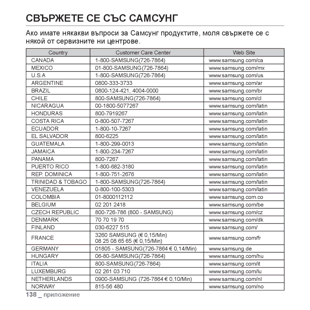 Samsung YP-P2JAB/XEO, YP-P2JQB/XET, YP-P2JAB/XET, YP-P2JQB/XEO manual Cвържете СЕ СЪС Самсунг, 138 приложение 