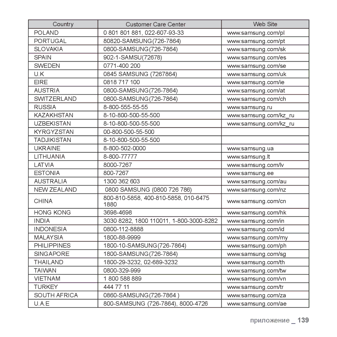 Samsung YP-P2JQB/XEO, YP-P2JQB/XET, YP-P2JAB/XET, YP-P2JAB/XEO manual Poland 