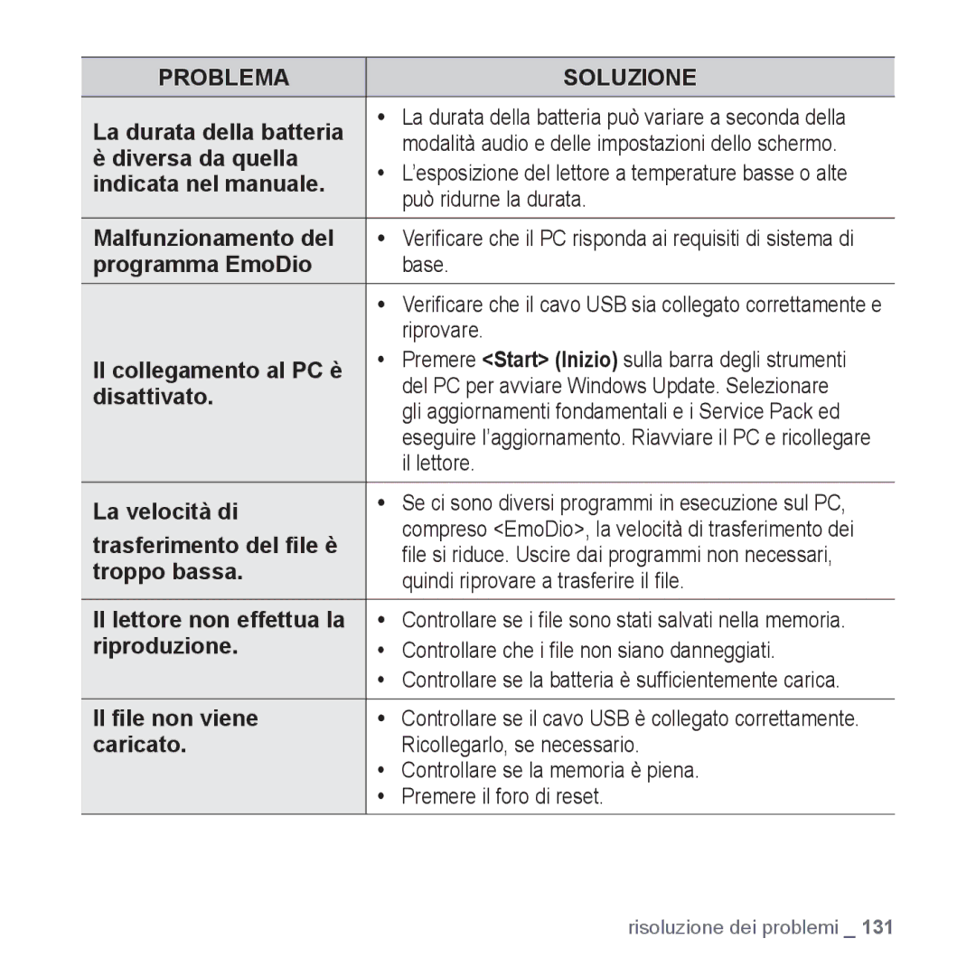 Samsung YP-P2JCB/XET La durata della batteria, Diversa da quella, Indicata nel manuale, Può ridurne la durata, Riprovare 