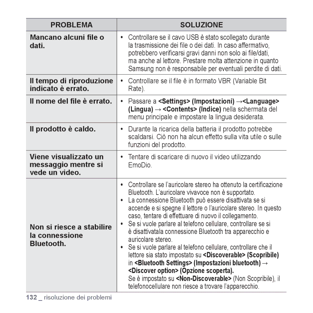 Samsung YP-P2JQB/XET manual Mancano alcuni ﬁle o, Dati, Indicato è errato Rate, Il prodotto è caldo, Funzioni del prodotto 