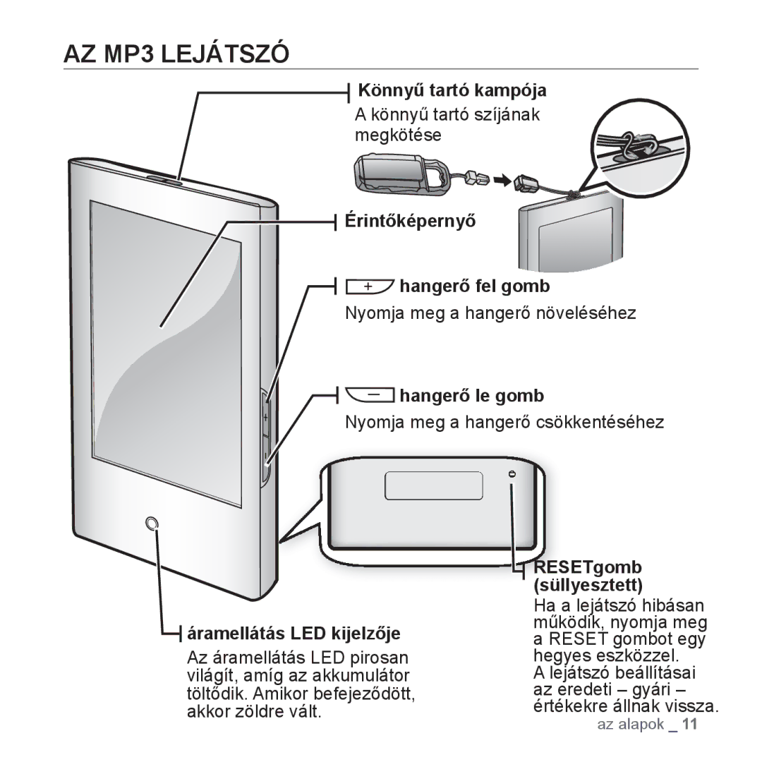 Samsung YP-P2JCW/XEO, YP-P2JQB/XET AZ MP3 Lejátszó, Könnyű tartó kampója, Érintőképernyő Hangerő fel gomb, Hangerő le gomb 