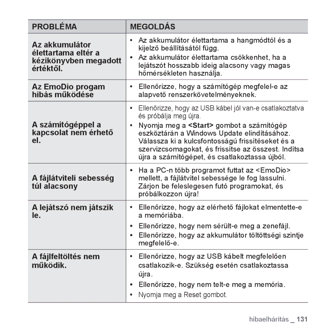 Samsung YP-P2JCW/XEO Az akkumulátor, Élettartama eltér a, Értéktől, Az EmoDio progam, Hibás működése, Számítógéppel a 