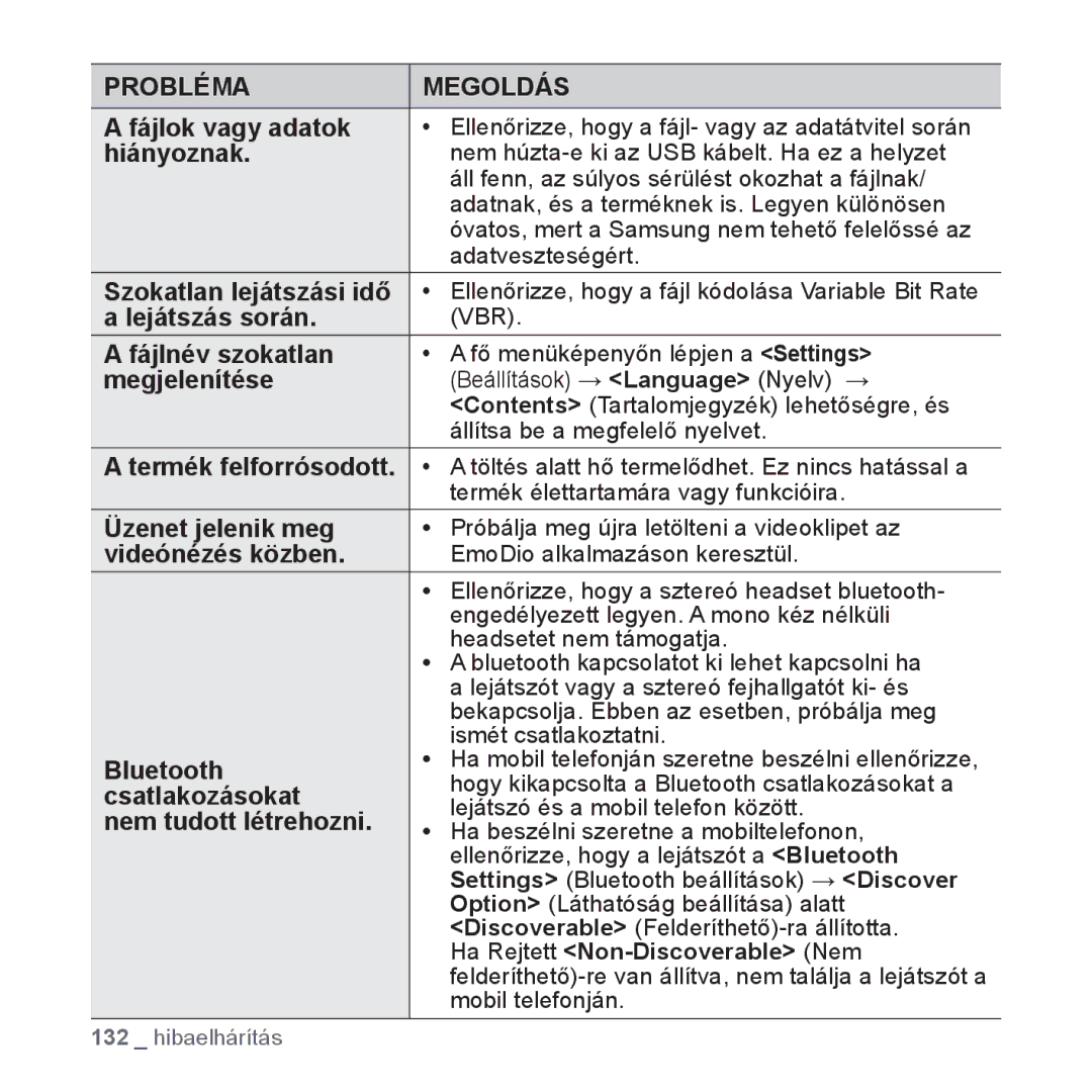 Samsung YP-P2JQB/XET Fájlok vagy adatok, Hiányoznak, Lejátszás során, Fájlnév szokatlan, Megjelenítése, Üzenet jelenik meg 