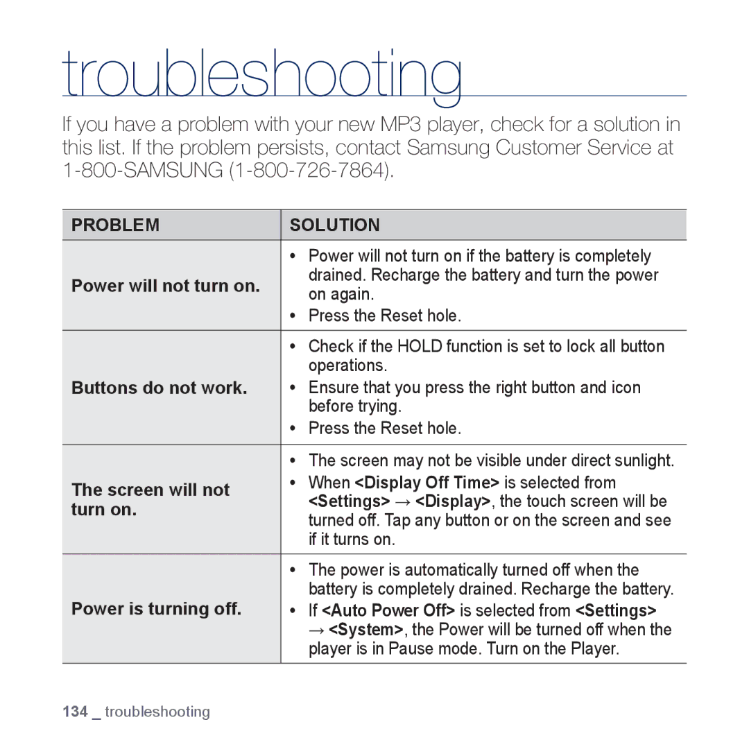 Samsung YP-P3 user manual Troubleshooting 