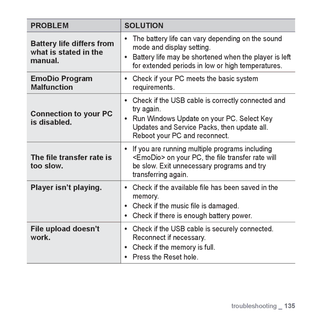 Samsung YP-P3 user manual Battery life differs from, Mode and display setting, What is stated, Manual 