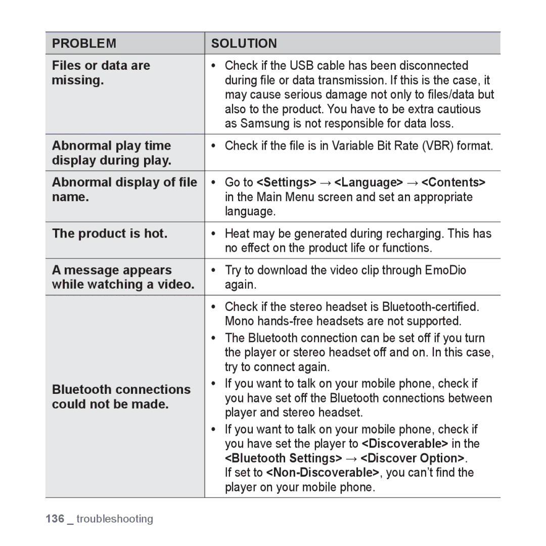 Samsung YP-P3 user manual As Samsung is not responsible for data loss, Abnormal play time, Display during play, Again 