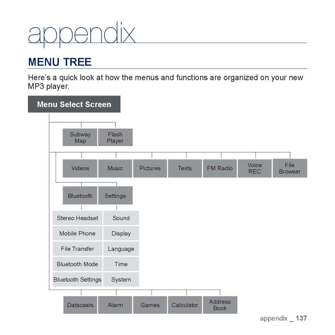 Samsung YP-P3 user manual Appendix, Menu Tree 