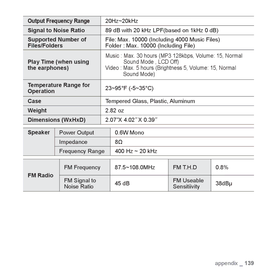 Samsung YP-P3 user manual Output Frequency Range 