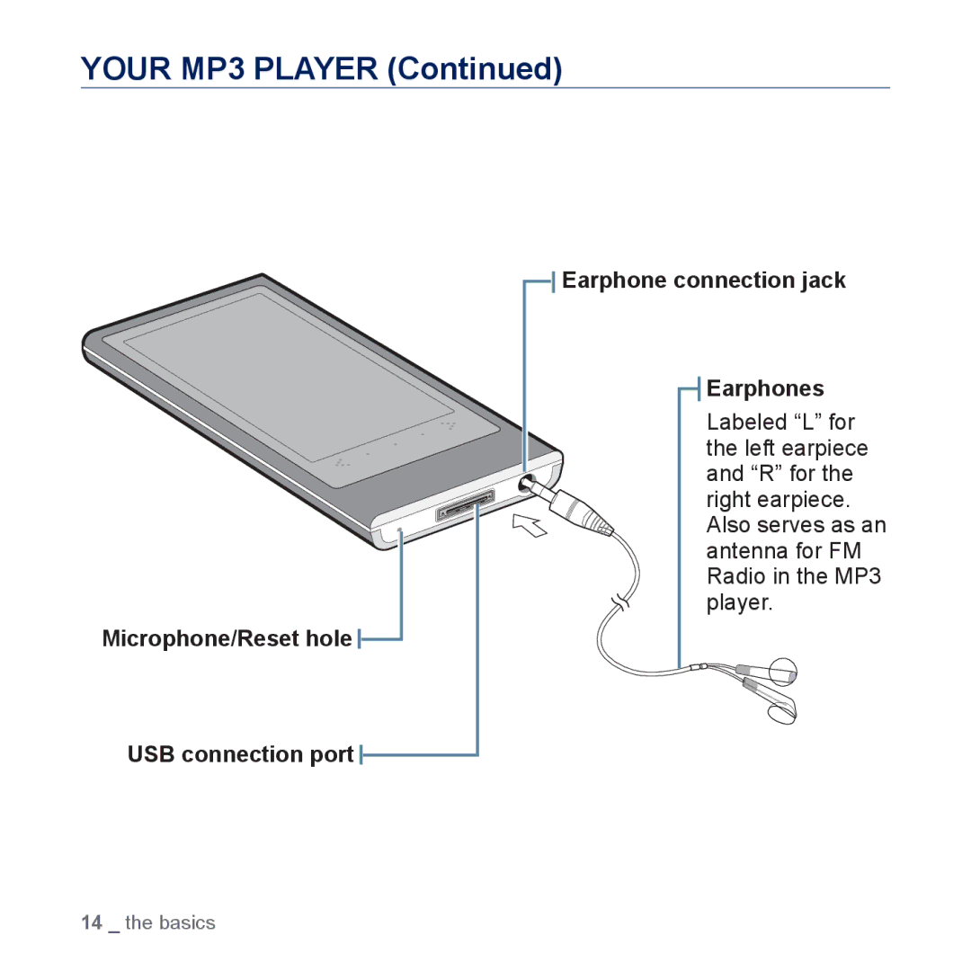 Samsung YP-P3 user manual Your MP3 Player, Microphone/Reset hole, Earphone connection jack Earphones 