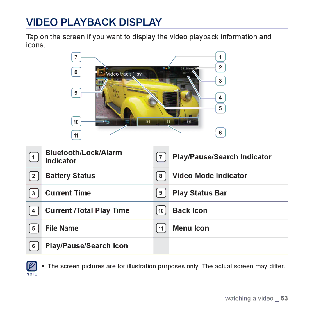 Samsung YP-P3 user manual Video Playback Display, Bluetooth/Lock/Alarm 