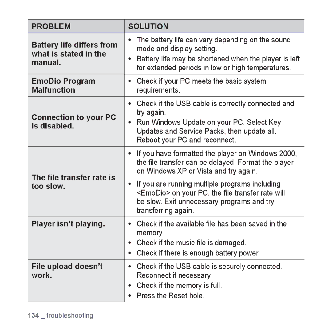 Samsung YP-P3CS/AAW manual Mode and display setting, What is stated, Manual, On Windows XP or Vista and try again, Too slow 