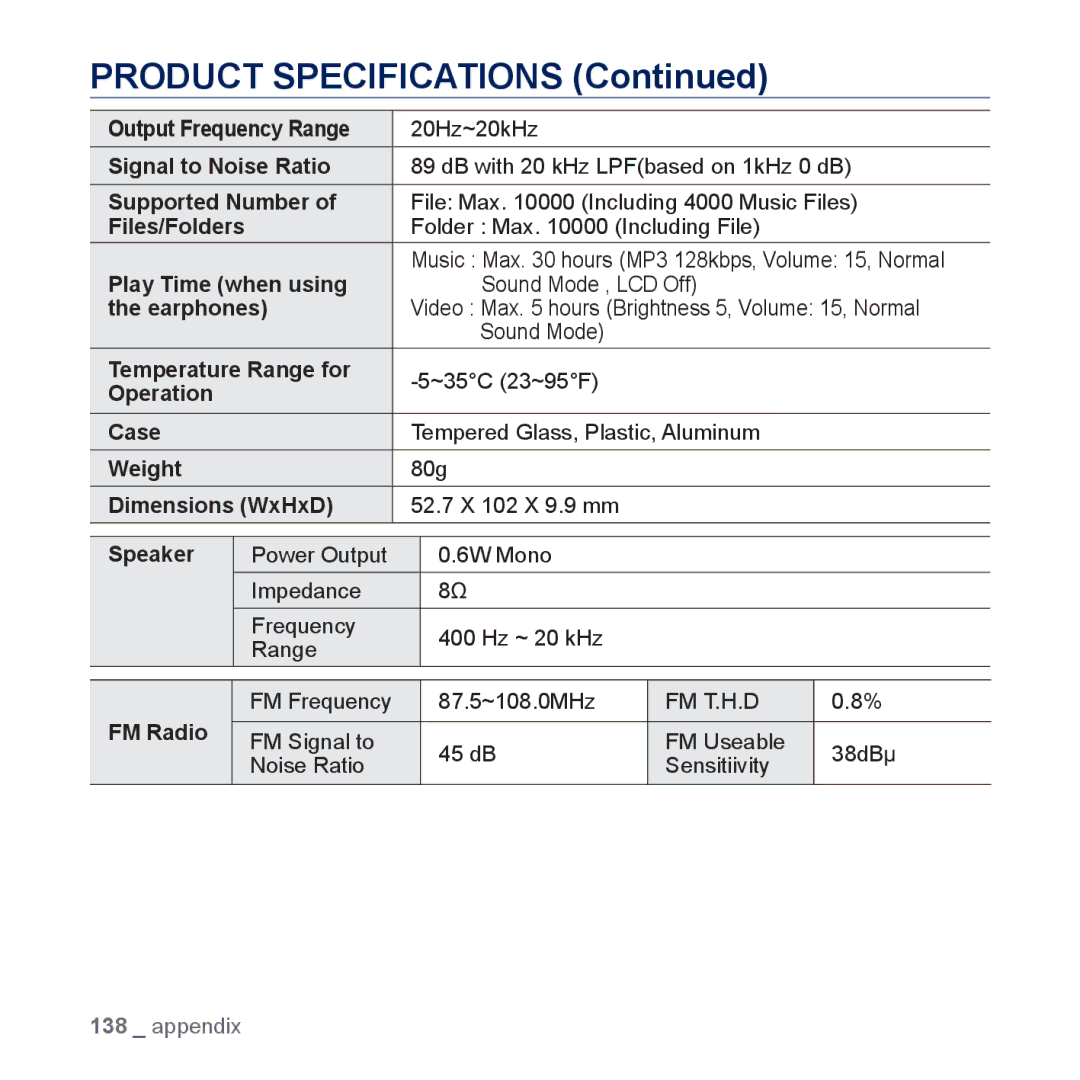 Samsung YP-P3AB/MEA, YP-P3CB/AAW, YP-P3CB/MEA, YP-P3EB/MEA, YP-P3CS/MEA, YP-P3CS/AAW manual Product Specifications, Speaker 