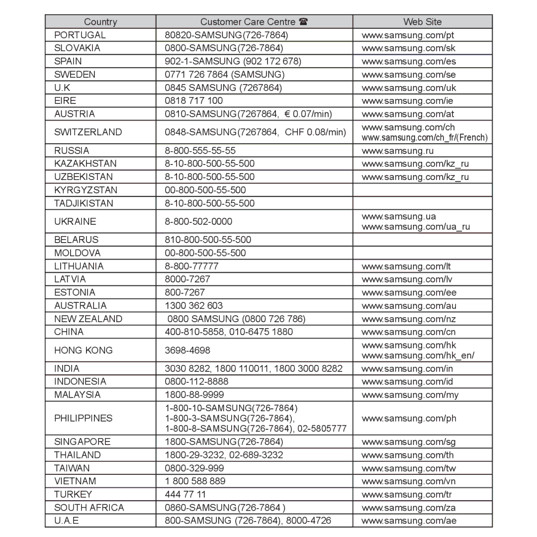 Samsung YP-P3CS/SUN, YP-P3CB/AAW, YP-P3CB/MEA, YP-P3EB/MEA, YP-P3CS/MEA, YP-P3CS/AAW, YP-P3ES/AAW, YP-P3AB/HAC manual Portugal 