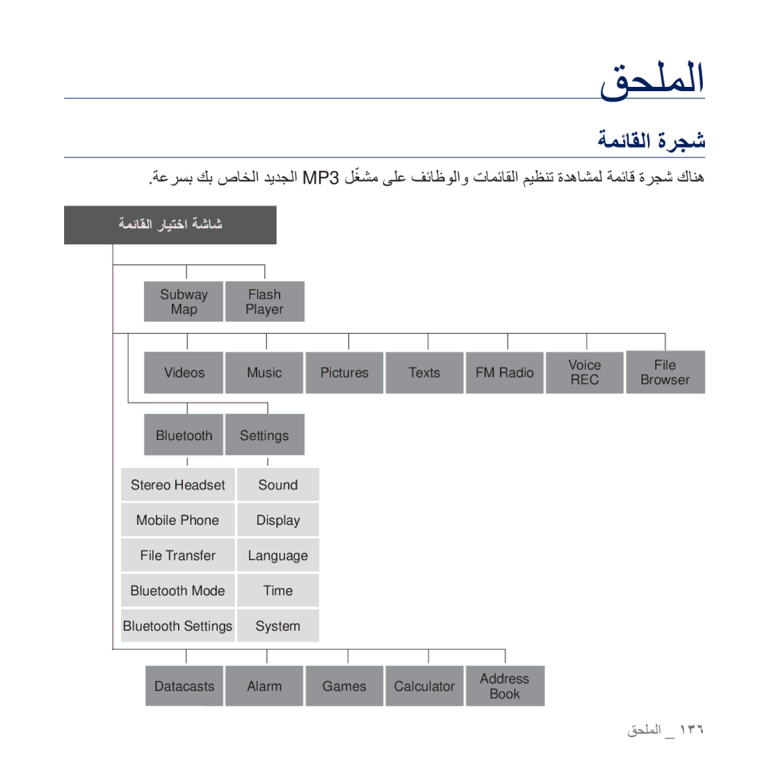 Samsung YP-P3AB/HAC, YP-P3CB/AAW, YP-P3CB/MEA, YP-P3EB/MEA ΠΤϠϤϟ, File Browser Datacasts Alarm Games Calculator Address Book 