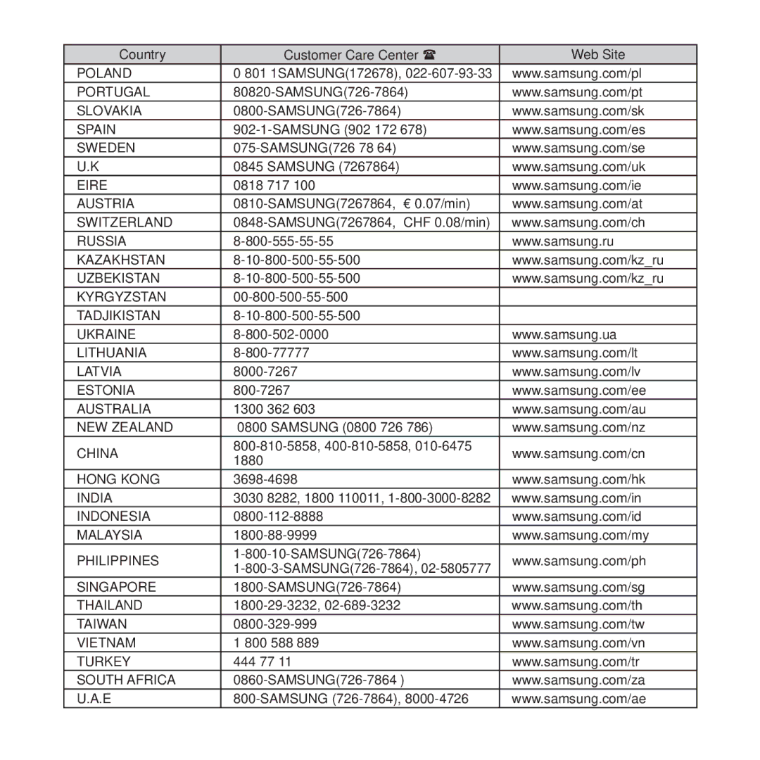 Samsung YP-P3EB/MEA Country Customer Care Center Web Site, 801 1SAMSUNG172678, Samsung 902 172, SAMSUNG726 78 Samsung 