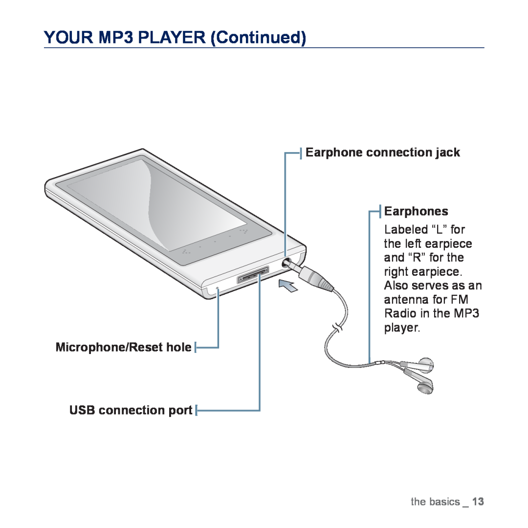 Samsung YP-P3CB/AAW manual YOUR MP3 PLAYER Continued, Microphone/Reset hole, Earphone connection jack Earphones, the basics 