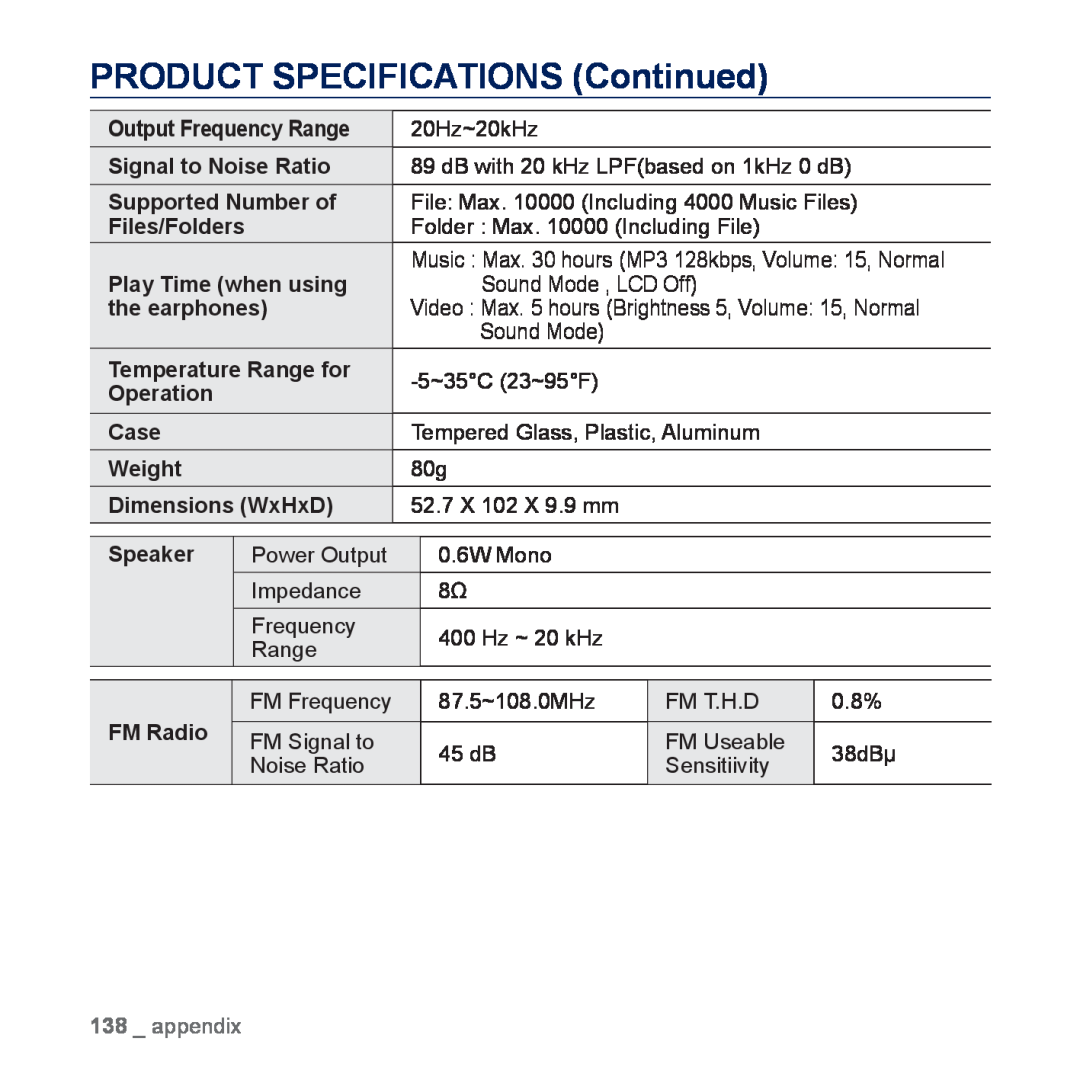 Samsung YP-P3AB/MEA, YP-P3CB/AAW, YP-P3CB/MEA, YP-P3EB/MEA, YP-P3CS/MEA manual PRODUCT SPECIFICATIONS Continued, appendix 
