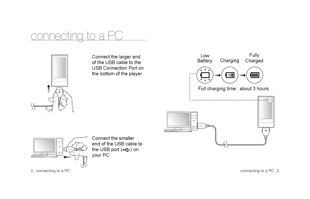 Samsung YP-P3CS/SUN, YP-P3CB/SUN, YP-P3EB/SUN manual Connecting to a PC 