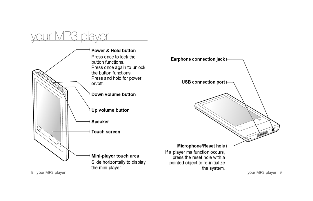 Samsung YP-P3CS/SUN, YP-P3CB/SUN, YP-P3EB/SUN manual Your MP3 player, Power & Hold button 