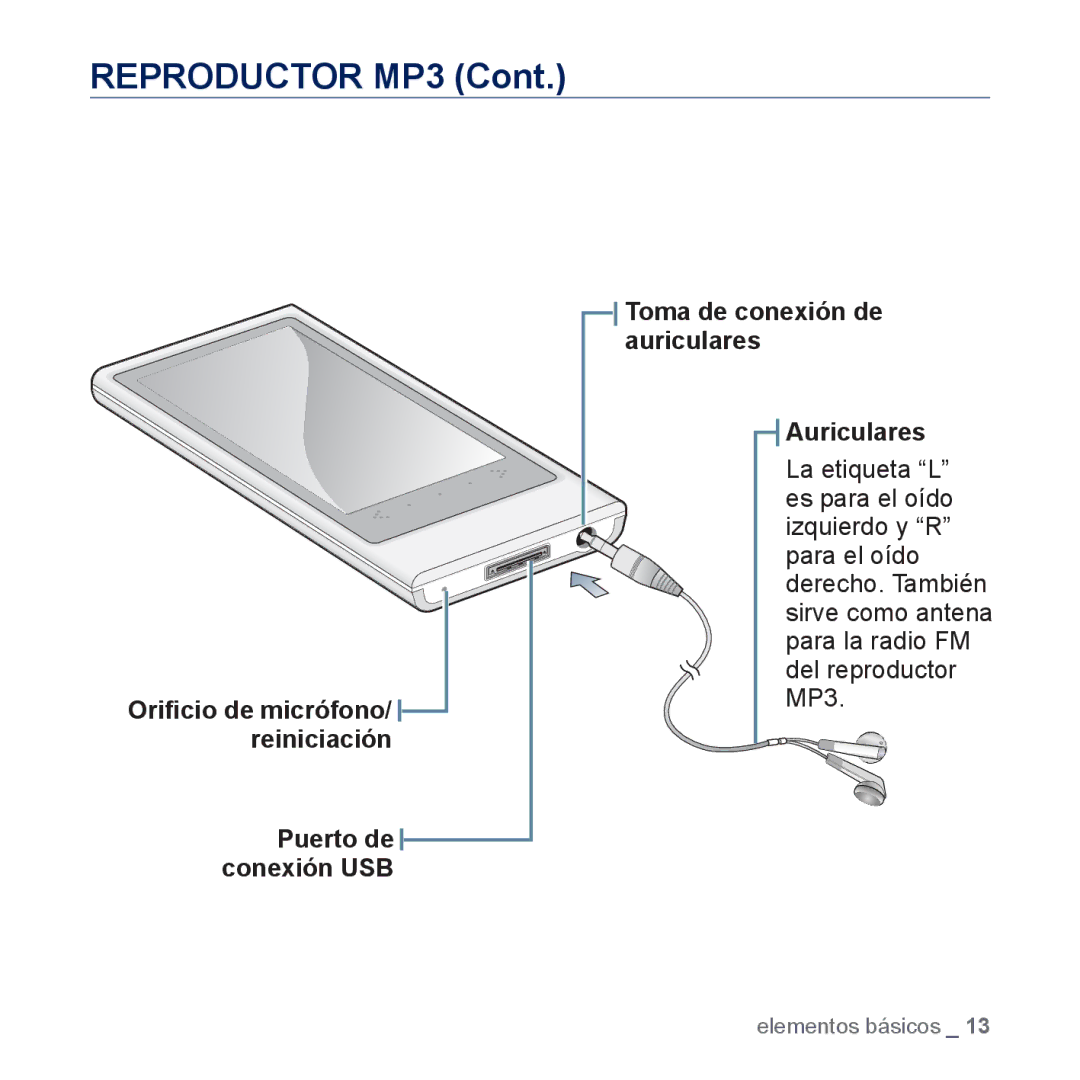 Samsung YP-P3JEB/XEE Reproductor MP3, Toma de conexión de auriculares Auriculares, Oriﬁcio de micrófono/ reiniciación 