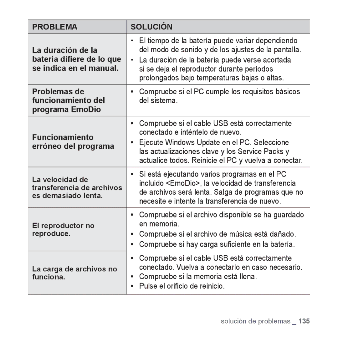 Samsung YP-P3JNB/XEE, YP-P3JCS/XEF manual El tiempo de la batería puede variar dependiendo, La duración de la, En memoria 