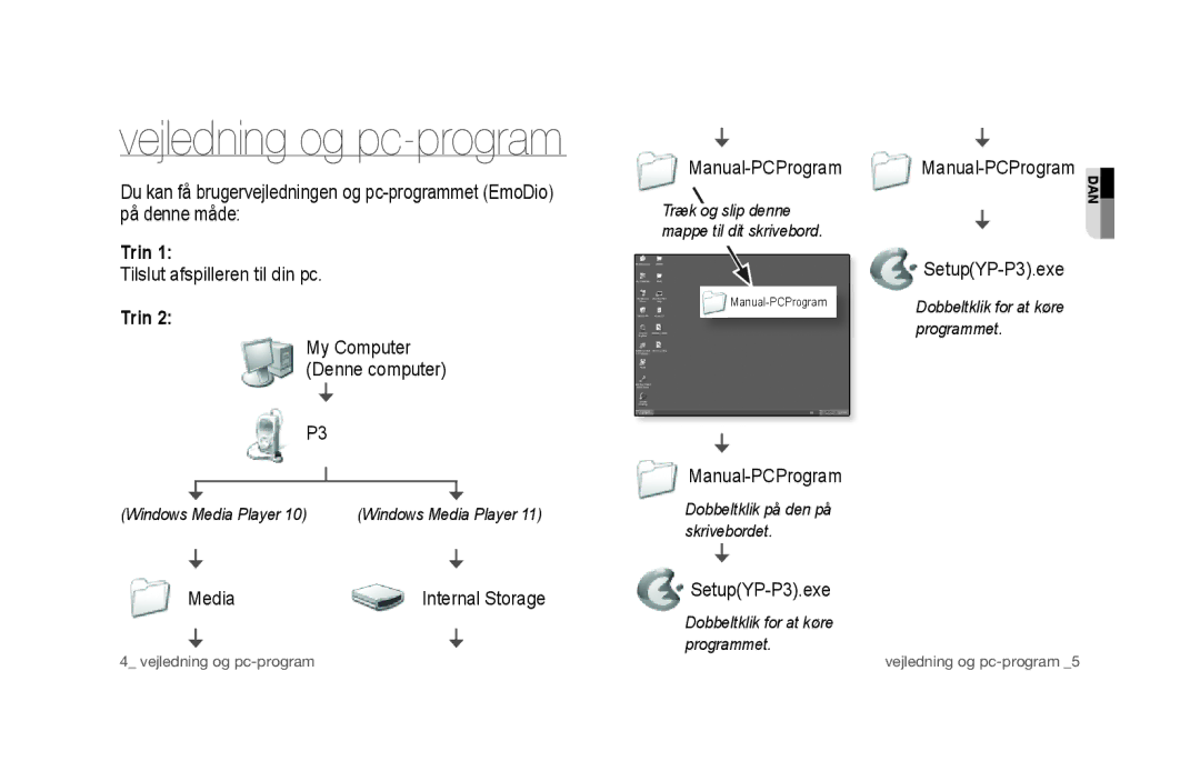 Samsung YP-P3JNB/XEE, YP-P3JCS/XEF, YP-P3JCB/XEF, YP-P3JNS/XEE manual Vejledning og pc-program, Tilslut afspilleren til din pc 