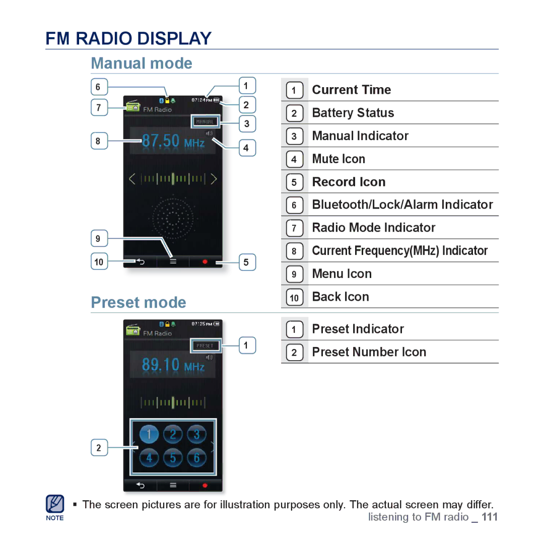 Samsung YP-P3JNS/XEE, YP-P3JCS/XEF, YP-P3JEB/XEF, YP-P3JNB/XEF, YP-P3JES/XEF manual FM Radio Display, Manual mode, Preset mode 