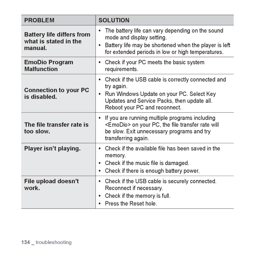 Samsung YP-P3JEB/XEE, YP-P3JCS/XEF manual Battery life differs from, Mode and display setting, What is stated, Manual 