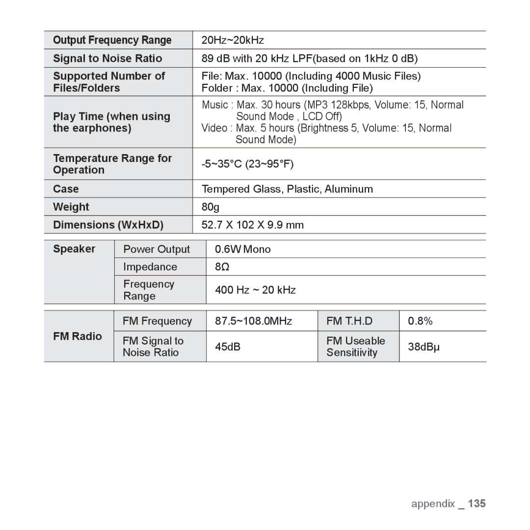 Samsung YP-P3JCS/XEG, YP-P3JCS/XEF, YP-P3JEB/XEF, YP-P3JNB/XEF, YP-P3JES/XEF, YP-P3JCB/XEF, YP-P3JNS/XEF Output Frequency Range 