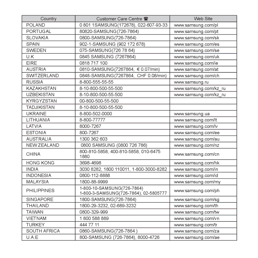 Samsung YP-P3JNB/XEF, YP-P3JCS/XEF, YP-P3JEB/XEF, YP-P3JES/XEF, YP-P3JCB/XEF, YP-P3JNS/XEF, YP-P3JES/EDC, YP-P3JEB/EDC Poland 